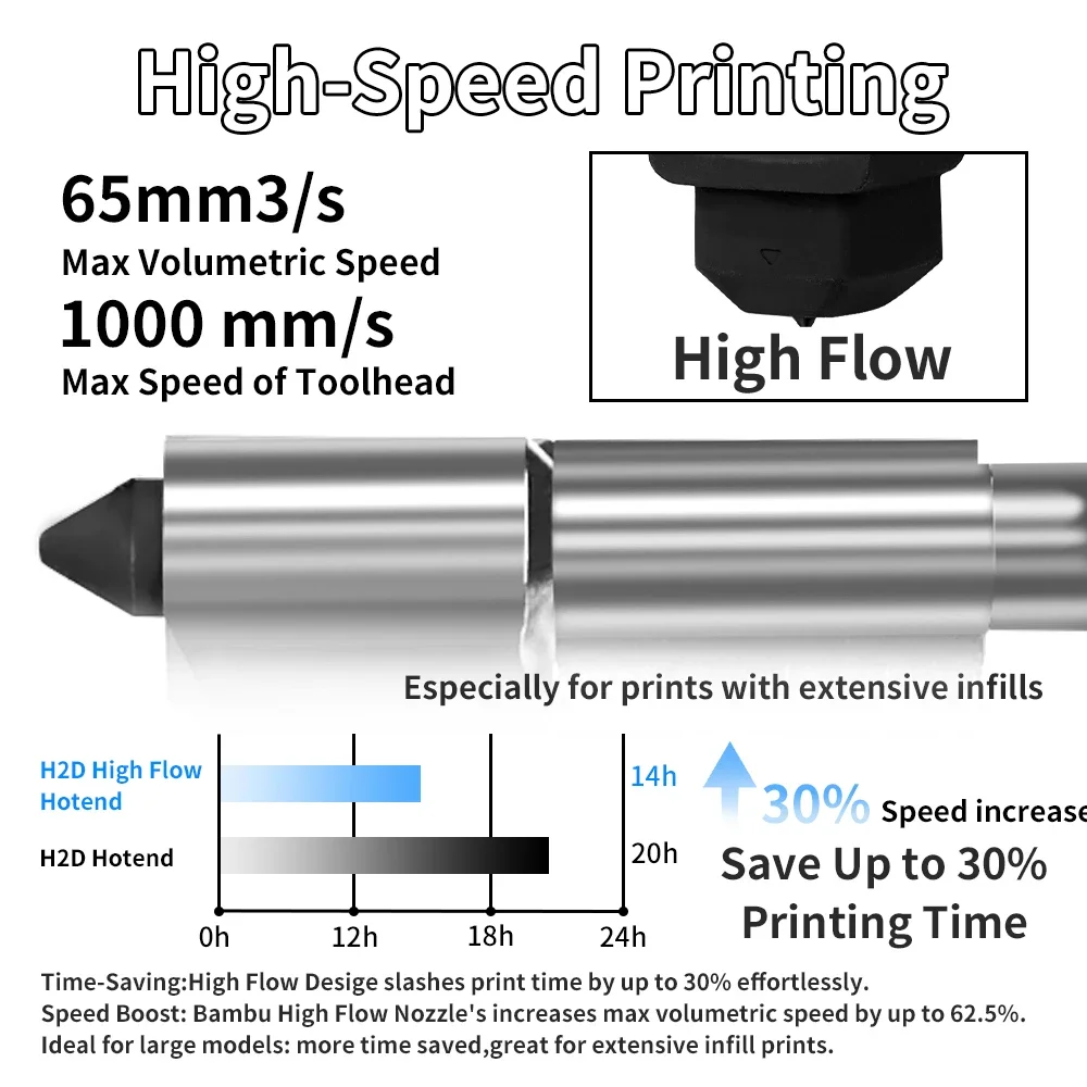 Voor Bambu Lab H2S H2D High fl - Hotend 0.4Mm recensie en prijs