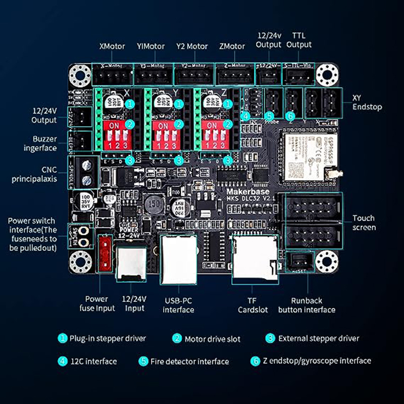 MKS DLC32 V2.1 Offline Control - Mks Sgen recensie en prijs