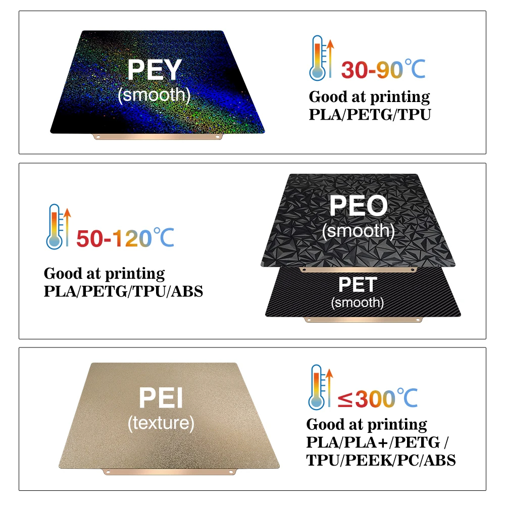 Printplaat 257x257, veerstaalp - 3D Printer Stand recensie en prijs