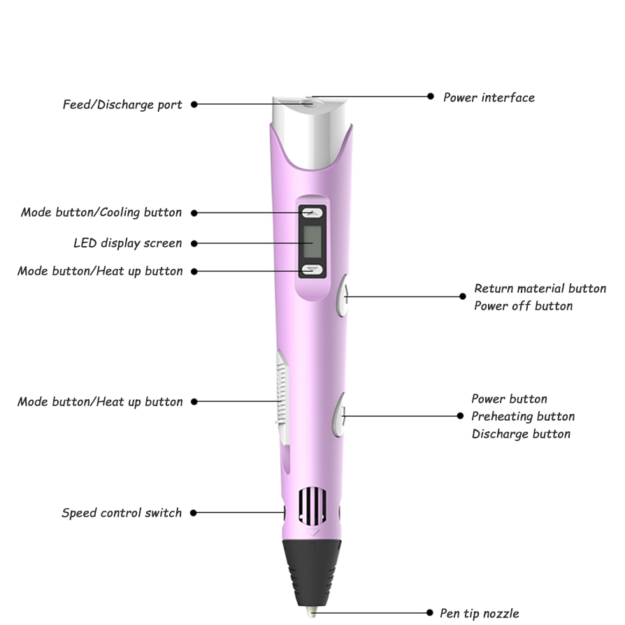 3D-print tekenpen voor kindere - Pla Filament recensie en prijs