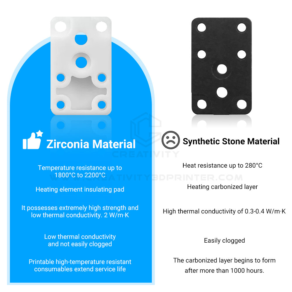 Verbeterde Zirconia Hotend Ver - 3D Printer Stand recensie en prijs